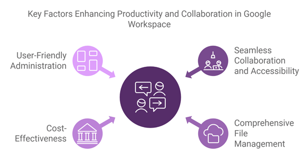 Exchange Server 2019 to Google Workspace Migration