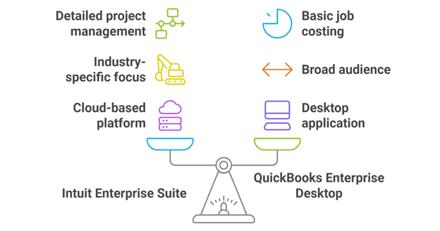 Intuit Enterprise Suite vs QuickBooks Enterprise Desktop