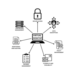 Virtual Desktops - A Key Component in IT Compliance Management