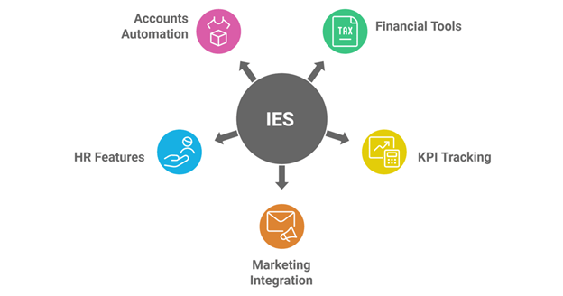 Intuit Enterprise Suite