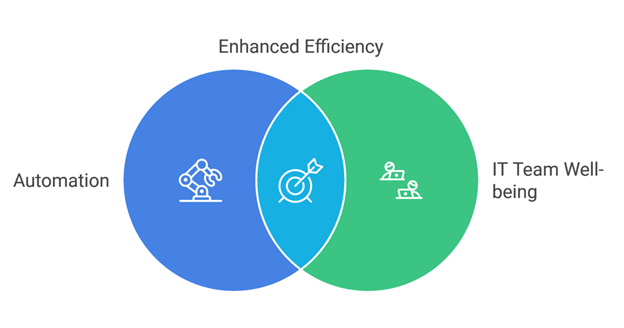 Limited Hybrid Work Flexibility or On-Premises VDI Solutions