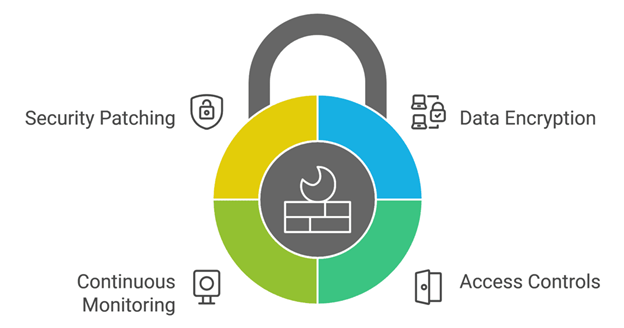 Security Vulnerabilities for On-Premises VDI Solutions