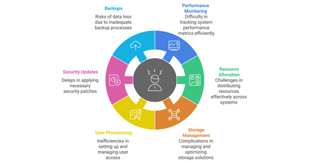 Why On-Premises VDI Solutions Struggle Without Automation