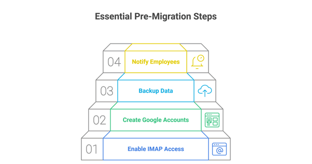 cPanel to Google Workspace Migration Steps