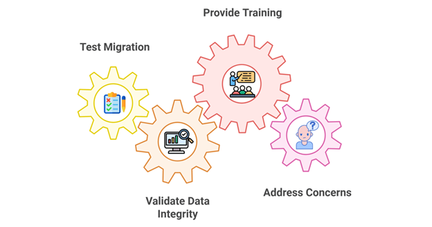 Migrating Emails from MDaemon to Google Workspace