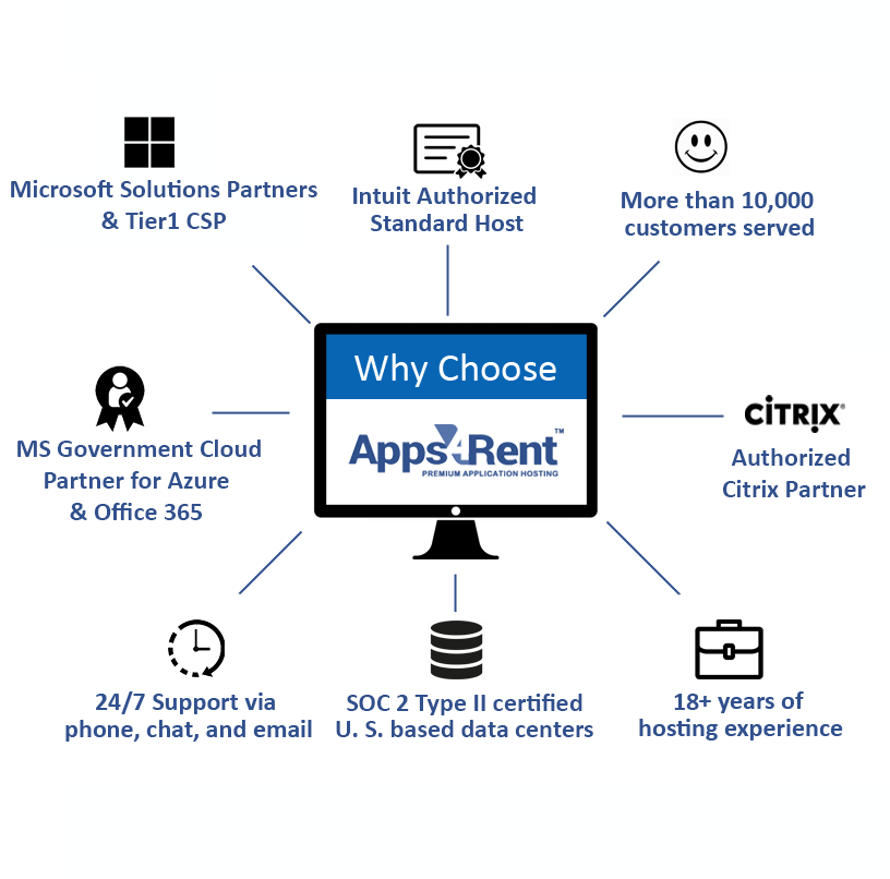 Why Apps4Rent for QuickBooks Hosting Services?