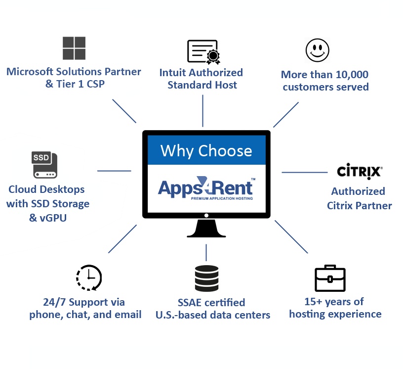 Why Apps4Rent as Your UltraTax CS Cloud Hosting Partner?